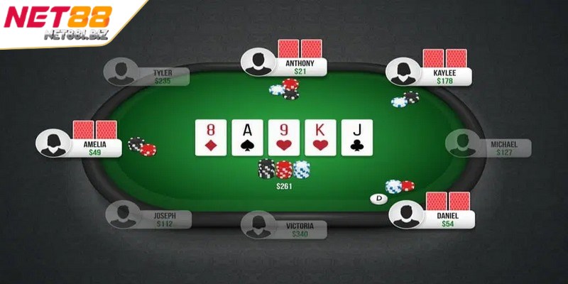 Poker online NET88 - Bí quyết giành chiến thắng cực khủng 3 Người chơi cần so sánh bài với nhau để phân định thắng thua trong Poker online